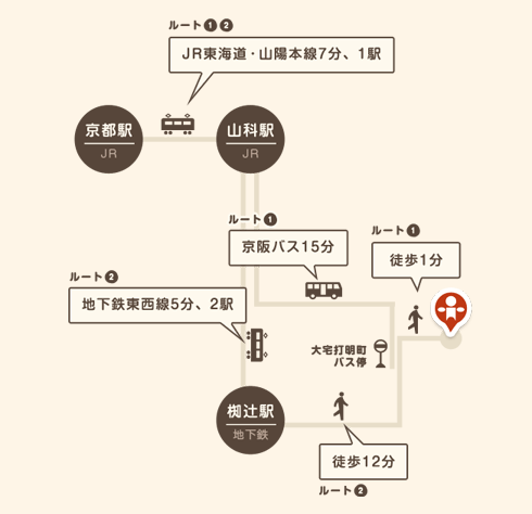 公共機関でお越しの場合