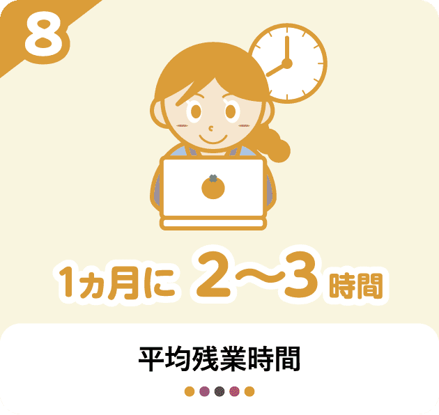 平均残業時間　1ヵ月に2～3時間