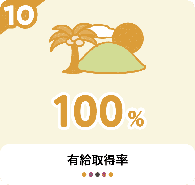 有給取得率　100％