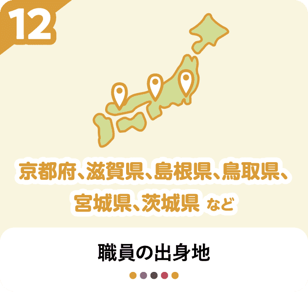 職員の出身地　京都府、滋賀県、島根県、鳥取県、宮城県、茨城県 など